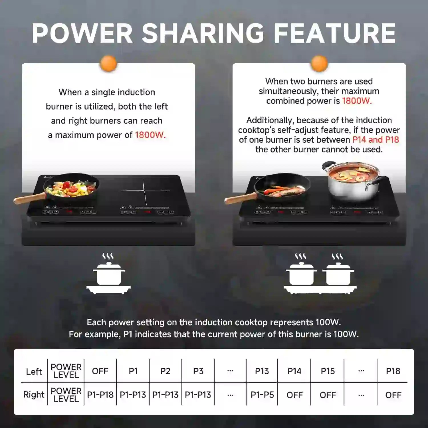 AMZCHEF Portable Double Induction Cooktop 2 Burner Electric Cooktop For House