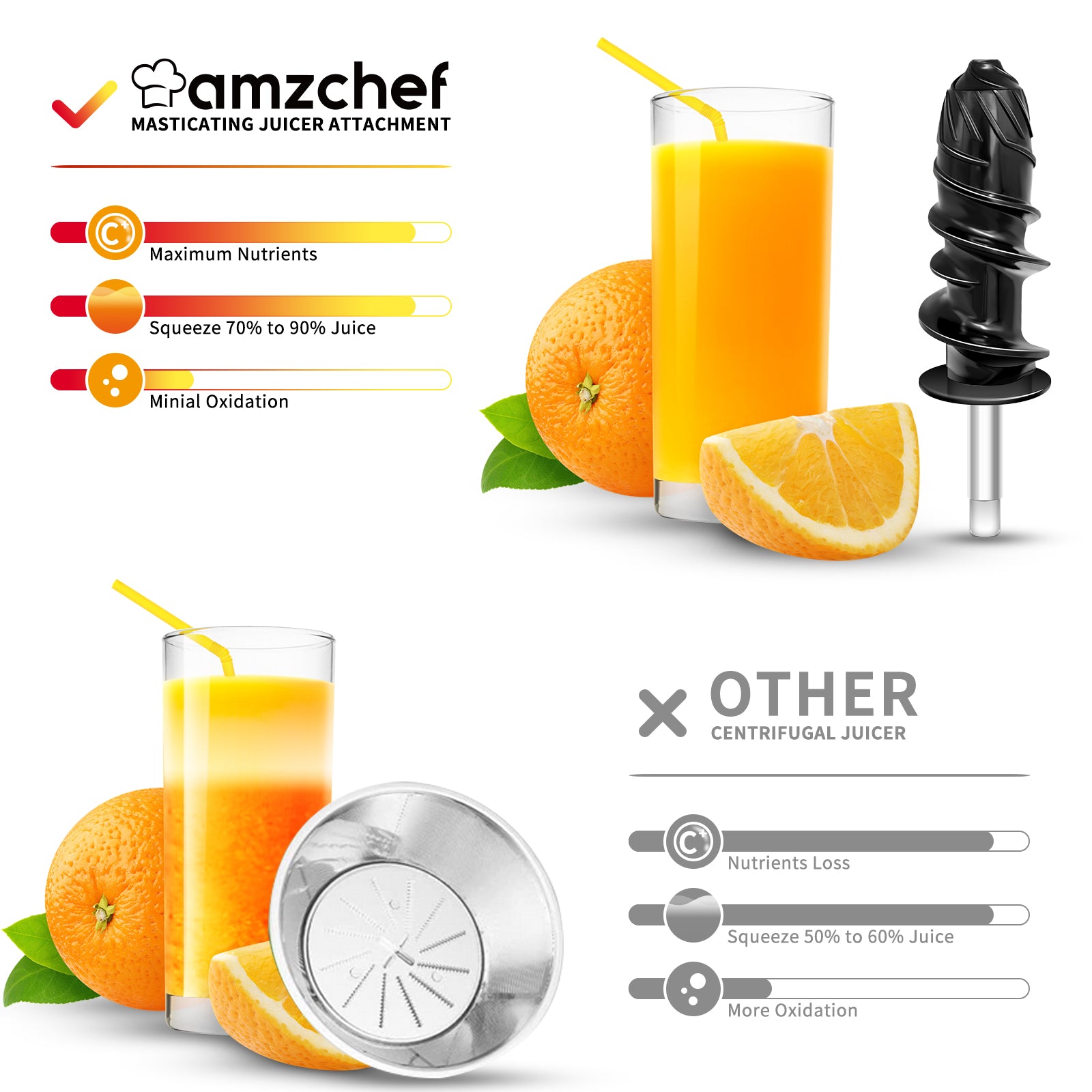 AMZCHEF Slow Masticating Juicer Attachment for KitchenAid Stand Mixers, AMZCHEF Cold Press Juicer Attachment for KitchenAid Mixers, Slow Juicer Attachment with Cleaning Brush, Easy to Clean